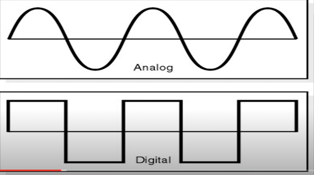 Analog-digital